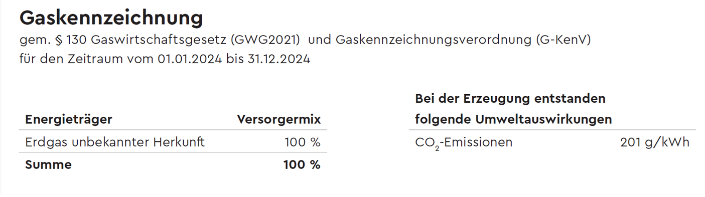 Labeling_Gas_2024