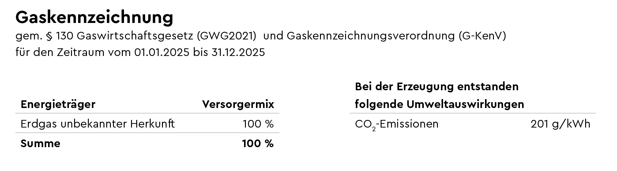 Gaskennzeichnung für den Zeitraum von 1.1.2025-31.12.2025. Versorgermix: Erdgas unbekannter Herkunft 100 %. Bei der Erzeugung entstanden folgende Umweltauswirkungen: CO₂-Emissionen 201 g/kWh